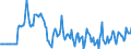 Indicator: Market Hotness:: Median Days on Market Versus the United States in Rusk County, TX