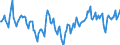 Indicator: Market Hotness:: Median Days on Market Day in Rusk County, TX