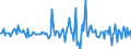 Indicator: Market Hotness:: Median Listing Price in Rusk County, TX