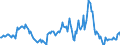 Indicator: Market Hotness:: Median Listing Price in Rusk County, TX