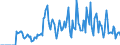 Indicator: Market Hotness:: Supply Score in Rusk County, TX