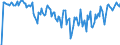 Indicator: Market Hotness: Hotness Rank in Rusk County, TX: 