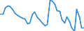 Indicator: Unemployed Persons in Rusk County, TX: 