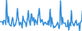 Indicator: Market Hotness: Listing Views per Property: in Rusk County, TX