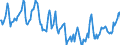 Indicator: Housing Inventory: Median Days on Market: in Rusk County, TX