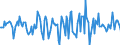 Indicator: Housing Inventory: Median Days on Market: Month-Over-Month in Rusk County, TX