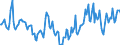 Indicator: Housing Inventory: Median Days on Market: Year-Over-Year in Rusk County, TX