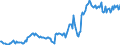 Indicator: Housing Inventory: Median: Listing Price in Rusk County, TX