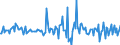 Indicator: Housing Inventory: Median: Listing Price Month-Over-Month in Rusk County, TX