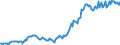 Indicator: Housing Inventory: Median: Listing Price per Square Feet in Rusk County, TX