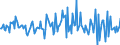 Indicator: Housing Inventory: Median: Listing Price per Square Feet Month-Over-Month in Rusk County, TX