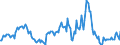 Indicator: Housing Inventory: Median: Listing Price Year-Over-Year in Rusk County, TX