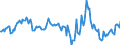 Indicator: Housing Inventory: Median: Home Size in Square Feet Year-Over-Year in Rusk County, TX