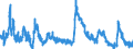 Indicator: Unemployed Persons in Schleicher County, TX: 