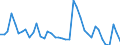 Indicator: Unemployed Persons in Schleicher County, TX: 