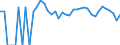 Indicator: 90% Confidence Interval: Lower Bound of Estimate of Percent of People Age 0-17 in Poverty for Schleicher County, TX