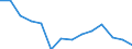 Indicator: Population Estimate,: Total, Hispanic or Latino, Black or African American Alone (5-year estimate) in Shelby County, TX