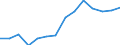 Indicator: Population Estimate,: Over Who Have Completed an Associate's Degree or Higher (5-year estimate) in Shelby County, TX