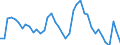 Indicator: Unemployed Persons in Shelby County, TX: 