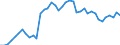 Indicator: Employed Persons in Shelby County, TX: 