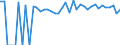 Indicator: 90% Confidence Interval: Lower Bound of Estimate of Percent of People of All Ages in Poverty for Shelby County, TX