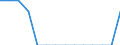 Indicator: Population Estimate,: Total, Not Hispanic or Latino, American Indian and Alaska Native Alone (5-year estimate) in Sterling County, TX