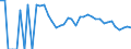 Indicator: 90% Confidence Interval: Lower Bound of Estimate of People Age 0-17 in Poverty for Stonewall County, TX