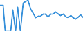 Indicator: 90% Confidence Interval: Upper Bound of Estimate of Related Children Age 5-17 in Families in Poverty for Stonewall County, TX