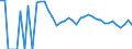 Indicator: 90% Confidence Interval: Upper Bound of Estimate of People Age 0-17 in Poverty for Stonewall County, TX