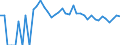 Indicator: 90% Confidence Interval: Upper Bound of Estimate of Percent of Related Children Age 5-17 in Families in Poverty for Stonewall County, TX