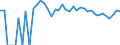 Indicator: 90% Confidence Interval: Upper Bound of Estimate of Percent of People Age 0-17 in Poverty for Stonewall County, TX