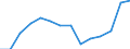 Indicator: Population Estimate,: by Sex, Total Population (5-year estimate) in Swisher County, TX