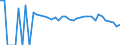 Indicator: 90% Confidence Interval: Lower Bound of Estimate of People Age 0-17 in Poverty for Swisher County, TX