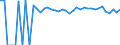 Indicator: 90% Confidence Interval: Lower Bound of Estimate of Percent of People of All Ages in Poverty for Swisher County, TX