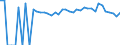 Indicator: 90% Confidence Interval: Lower Bound of Estimate of Percent of People Age 0-17 in Poverty for Swisher County, TX