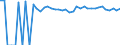 Indicator: 90% Confidence Interval: Upper Bound of Estimate of Percent of People of All Ages in Poverty for Swisher County, TX