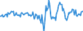 Indicator: Housing Inventory: Active Listing Count: Month-Over-Month in Taylor County, TX