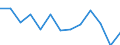 Indicator: Housing Inventory: Active Listing Count: n Taylor County, TX