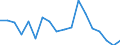 Indicator: Housing Inventory: Active Listing Count: enses Known to Law Enforcement in Taylor County, TX (DISCONTINUED)