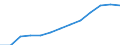 Indicator: Housing Inventory: Active Listing Count: estimate) in Taylor County, TX