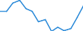 Indicator: Housing Inventory: Active Listing Count: r Taylor County, TX