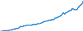 Indicator: Housing Inventory: Active Listing Count: 