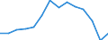 Indicator: Housing Inventory: Active Listing Count: as a Percentage of Households with Children (5-year estimate) in Taylor County, TX