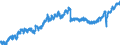 Indicator: Housing Inventory: Active Listing Count: TX