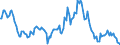 Indicator: Housing Inventory: Average Listing Price: Year-Over-Year in Taylor County, TX