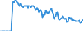 Indicator: Market Hotness:: Demand Score in Taylor County, TX