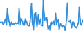 Indicator: Market Hotness:: Listing Views per Property in Taylor County, TX