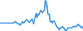 Indicator: Market Hotness:: Listing Views per Property in Taylor County, TX