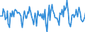 Indicator: Market Hotness:: Median Days on Market in Taylor County, TX