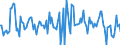 Indicator: Market Hotness:: Median Listing Price in Taylor County, TX